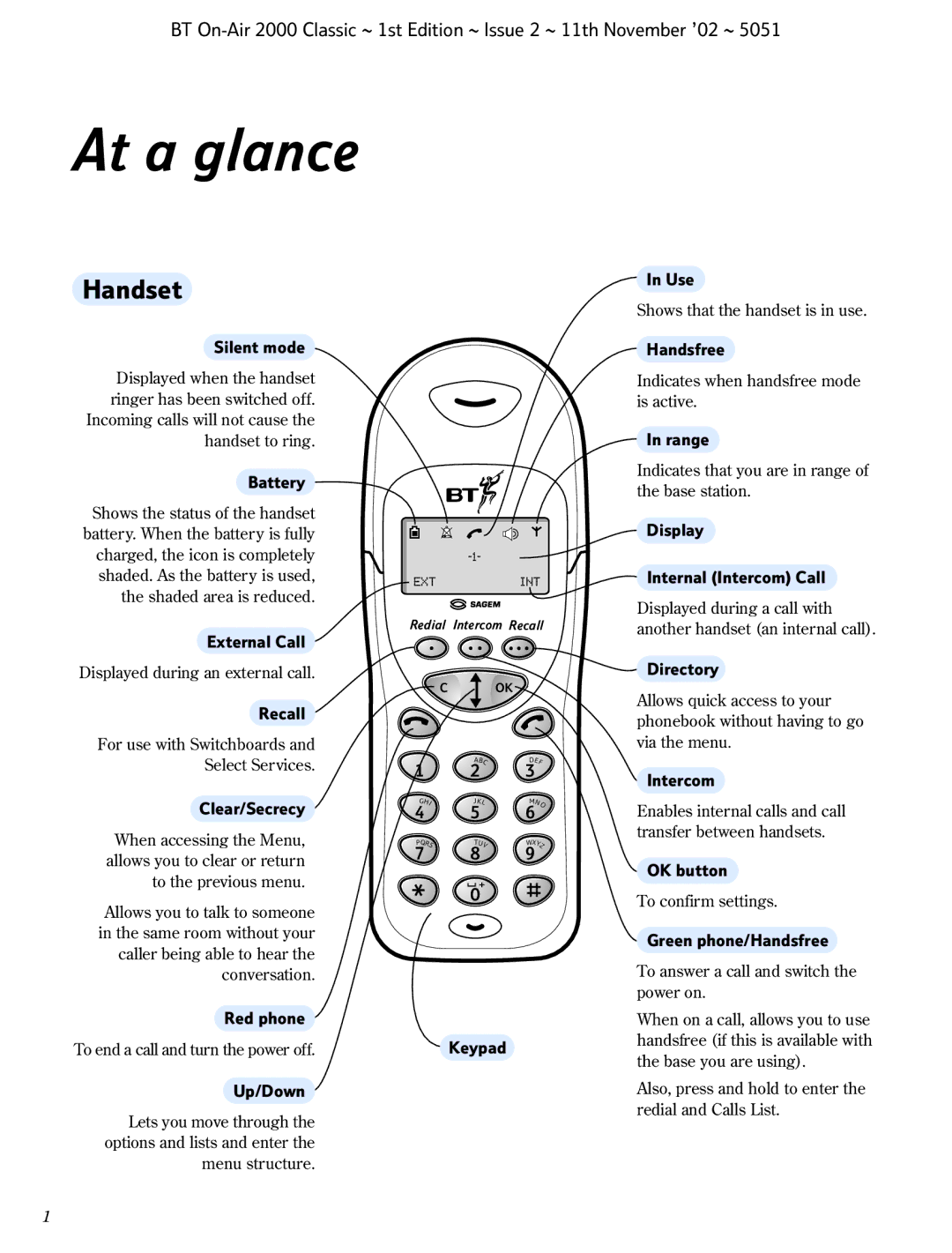 BT 2000 Classic manual At a glance 