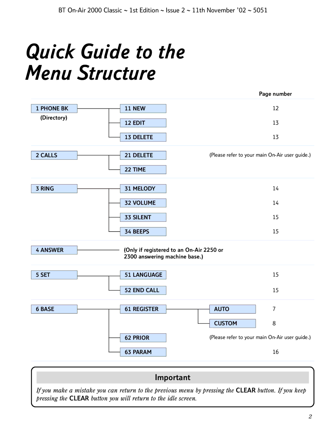 BT 2000 Classic manual Quick Guide to Menu Structure, Directory 11 NEW, Number 