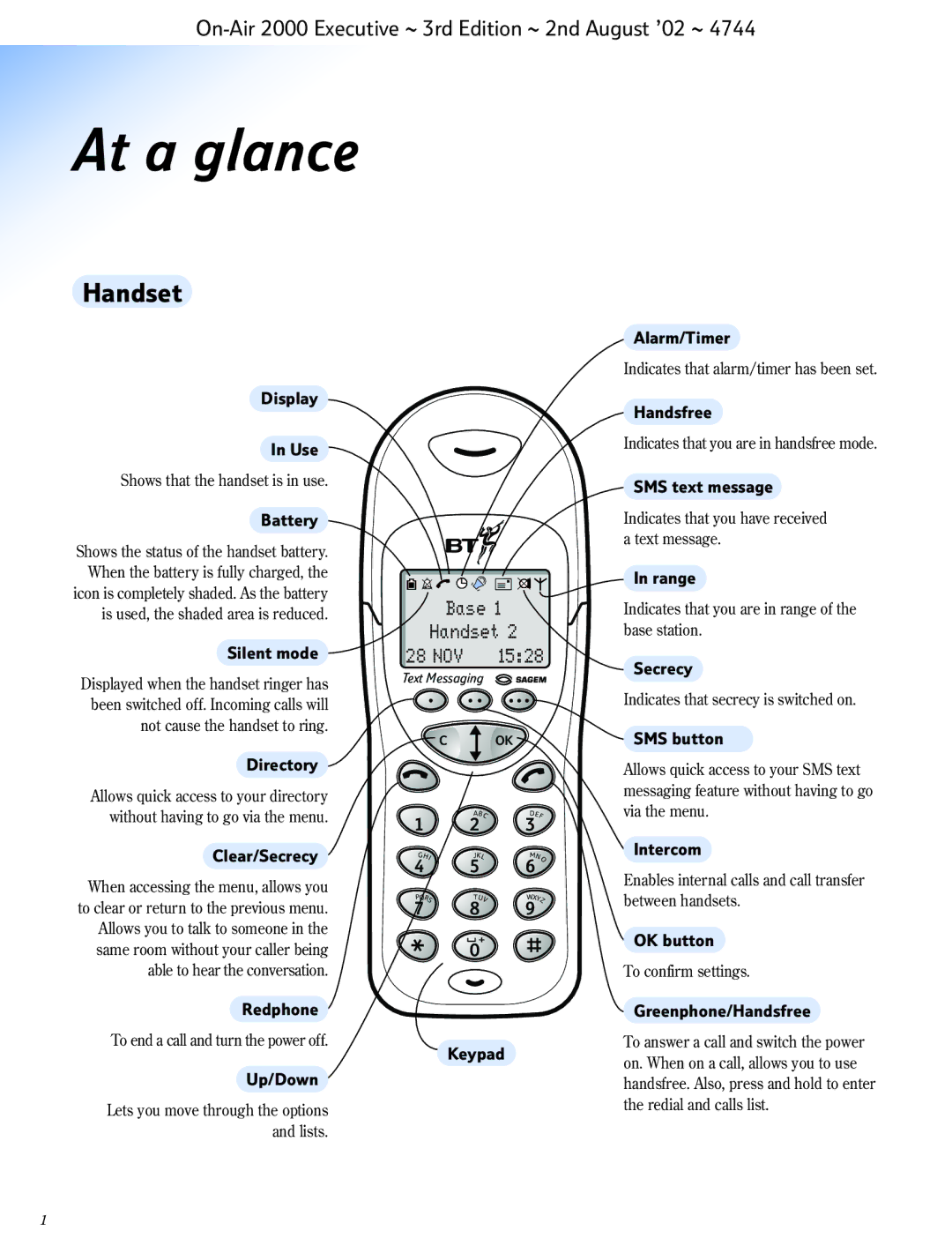 BT 2000 Executive manual At a glance 