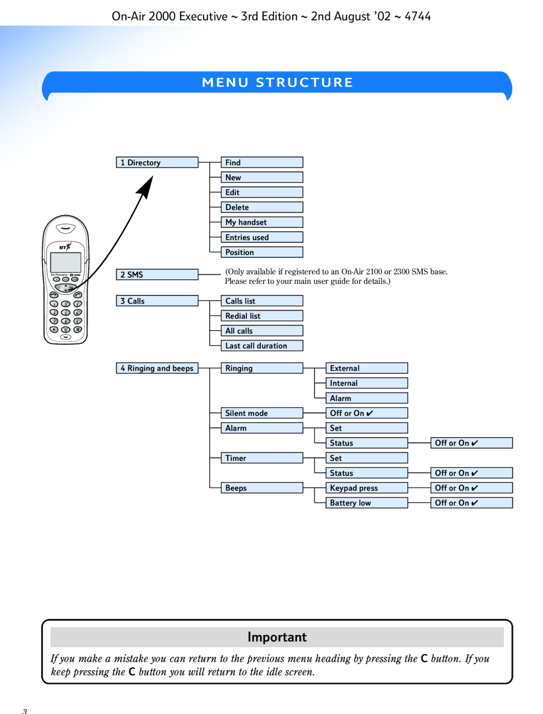 BT 2000 Executive manual Menu Structure 