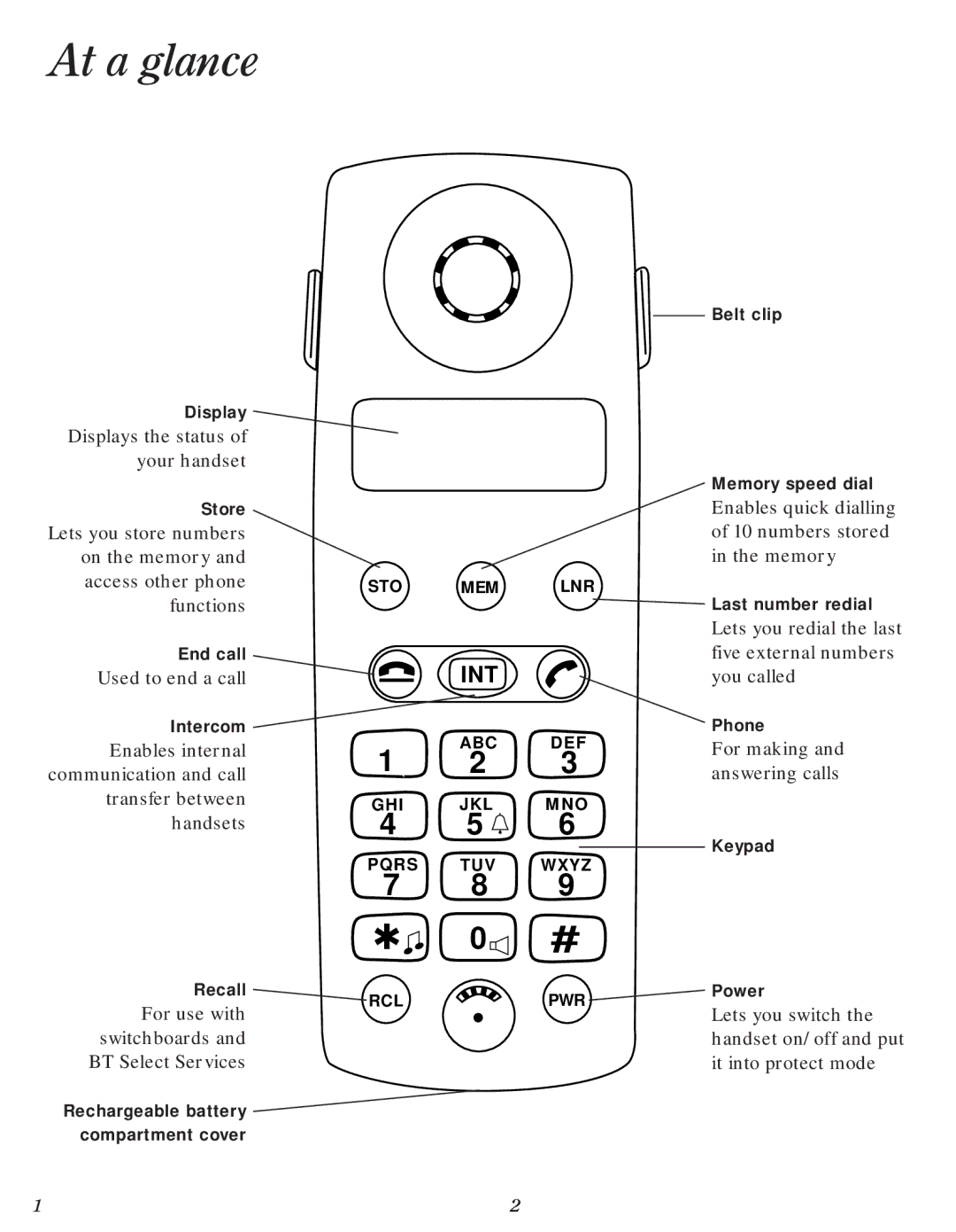 BT 2000 user manual At a glance, Int 