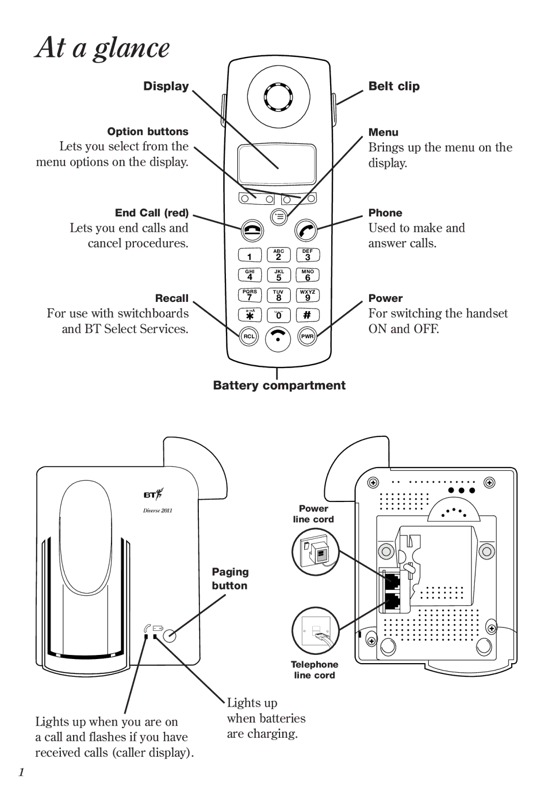 BT 2011 manual At a glance, Display 