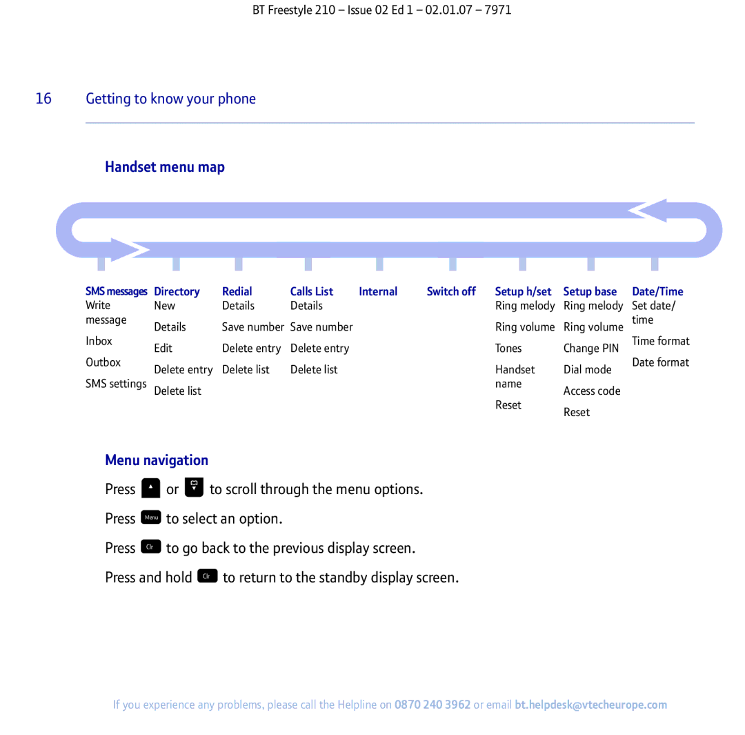 BT 210 manual Handset menu map, Menu navigation 