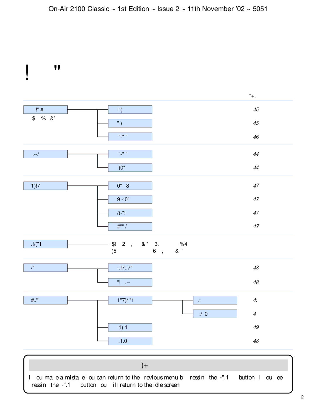 BT 2100 Classic manual Quick Guide to Menu Structure 