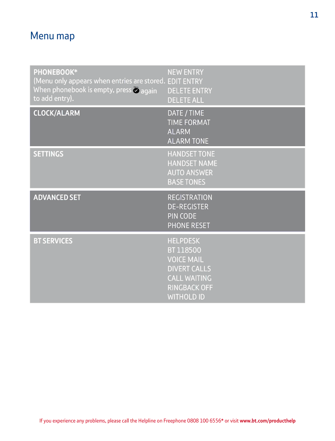 BT 2100 manual Menu map, Phonebook 