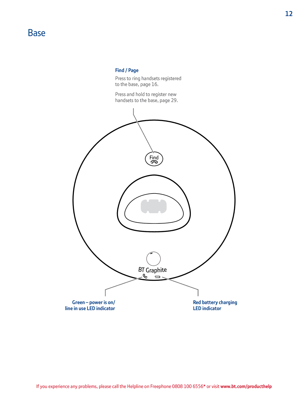 BT 2100 manual Base, Find, Green power is on, LED indicator 