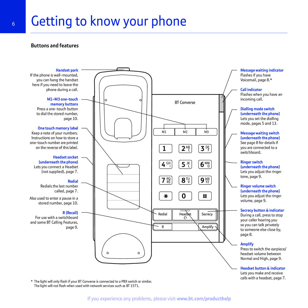 BT 2100 manual Getting to know your phone, Buttons and features 