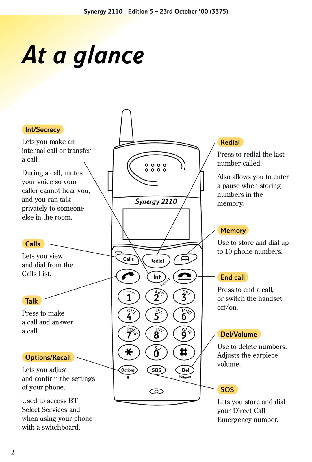 BT 2110 manual At a glance, Int/Secrecy 