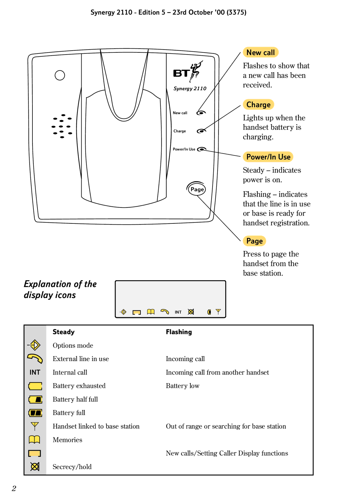 BT 2110 manual Explanation of the display icons 