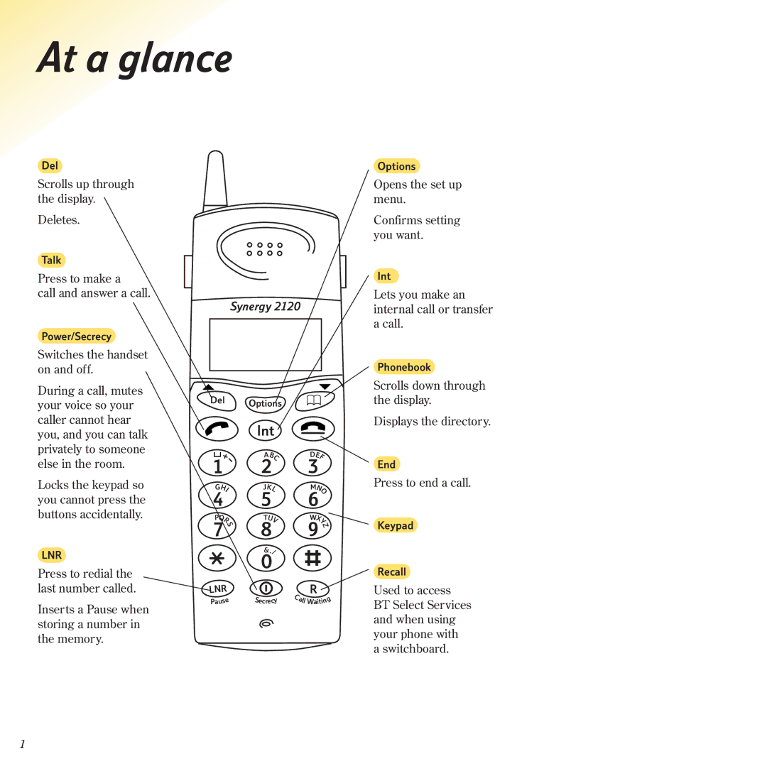 BT 2120 manual At a glance, Int 