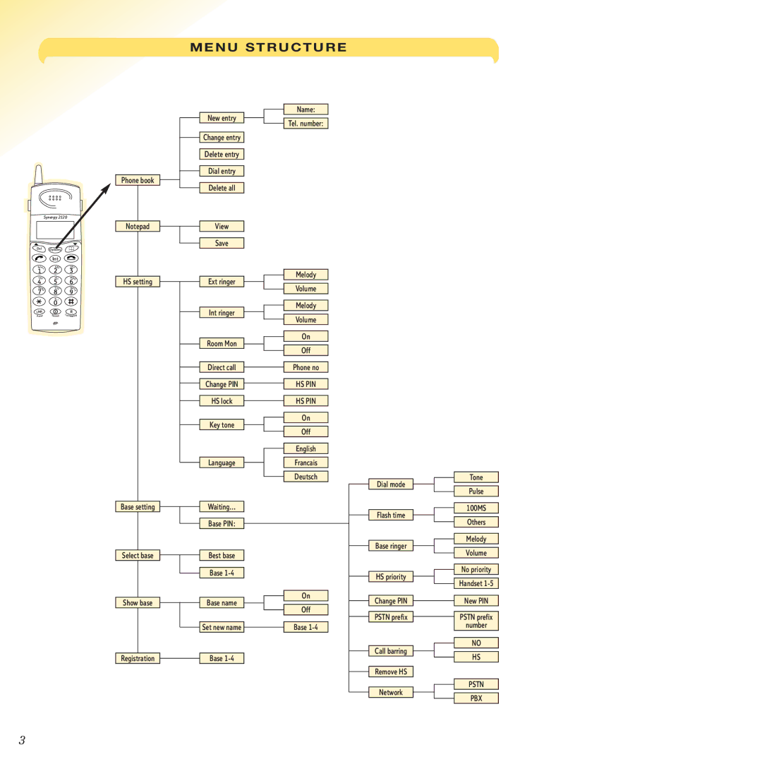 BT 2120 manual Menu Structure 