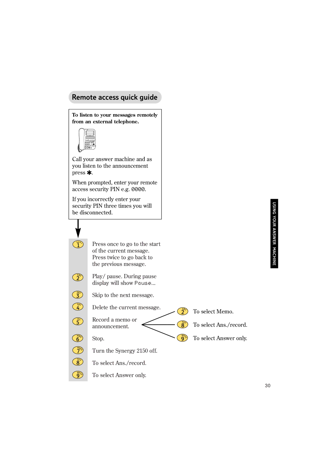 BT 2150 manual Remote access quick guide 