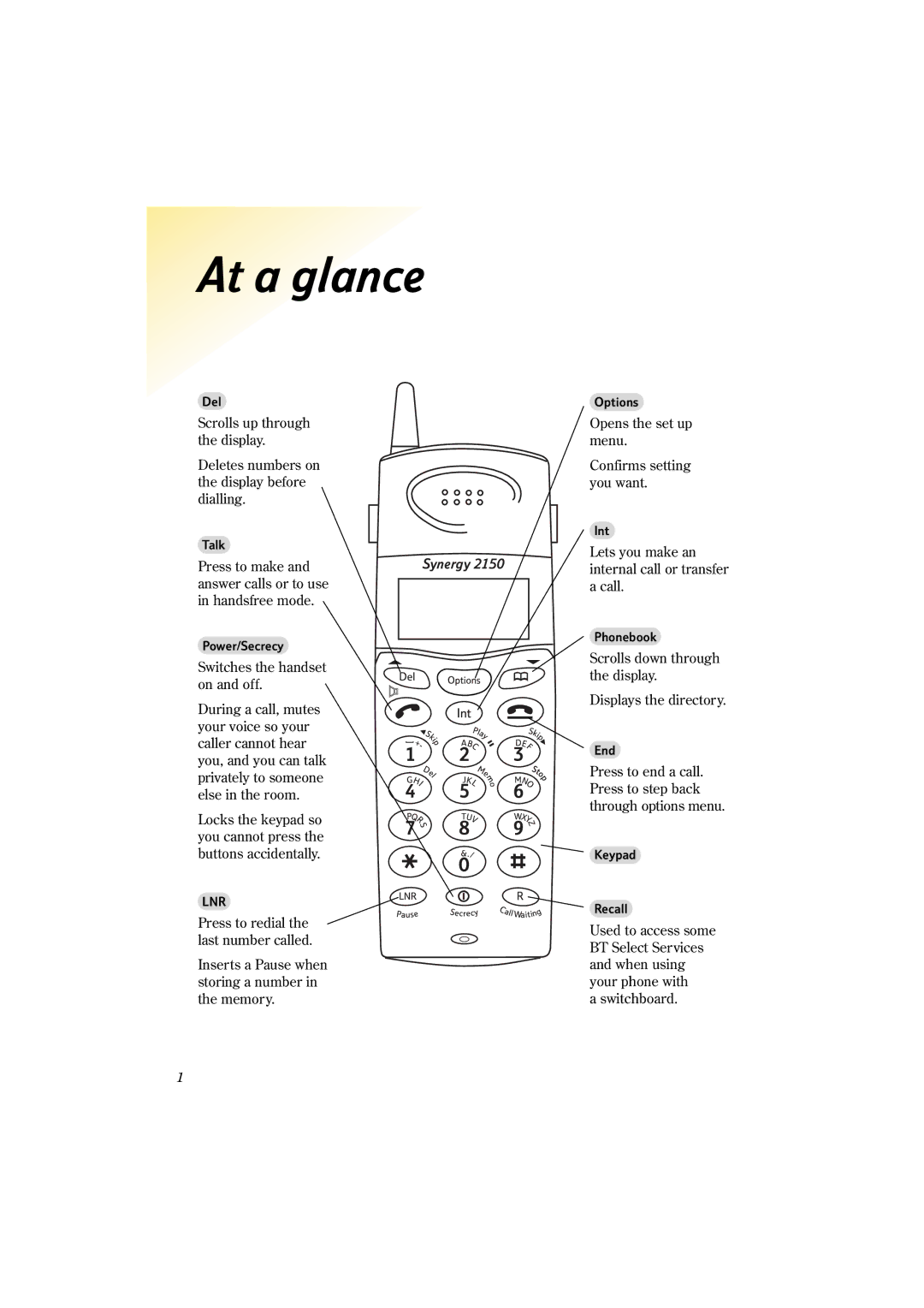 BT 2150 manual At a glance, Synergy 