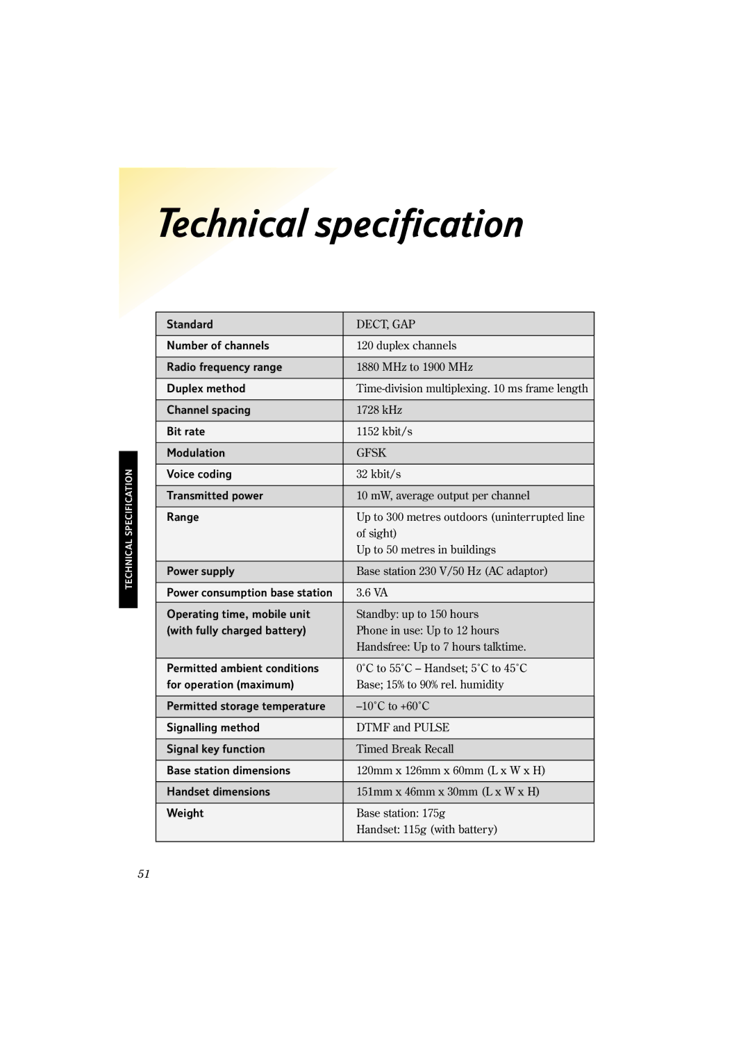 BT 2150 manual Technical specification 