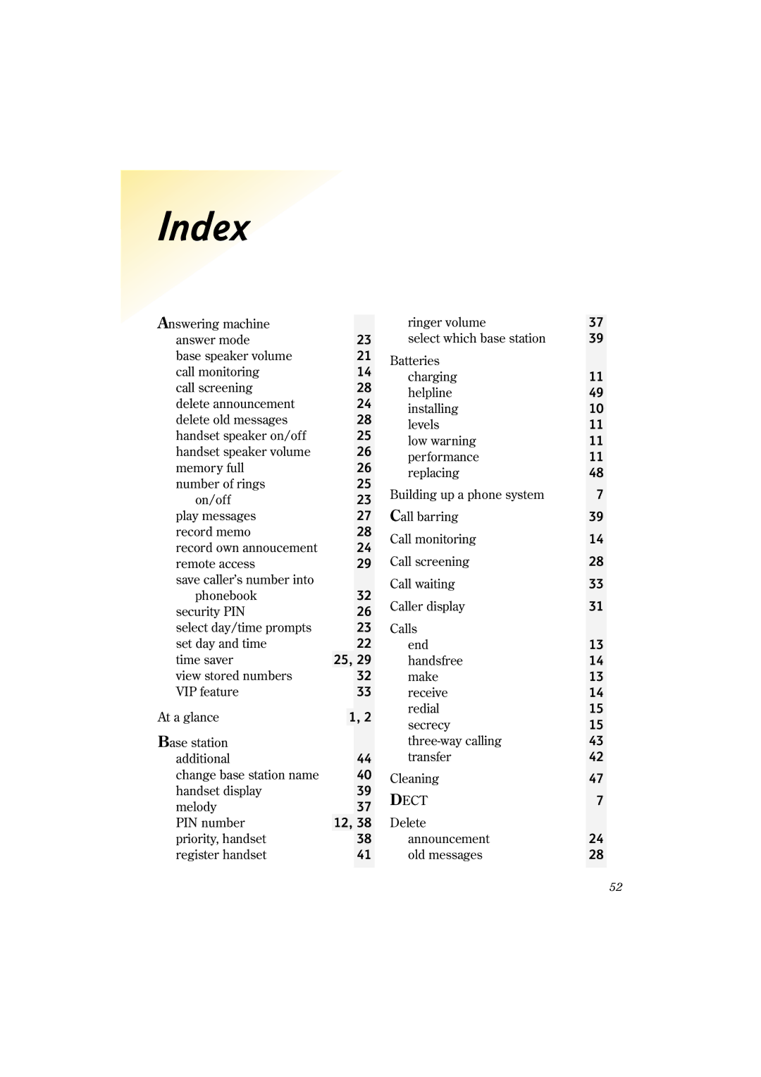 BT 2150 manual Index, Dect 