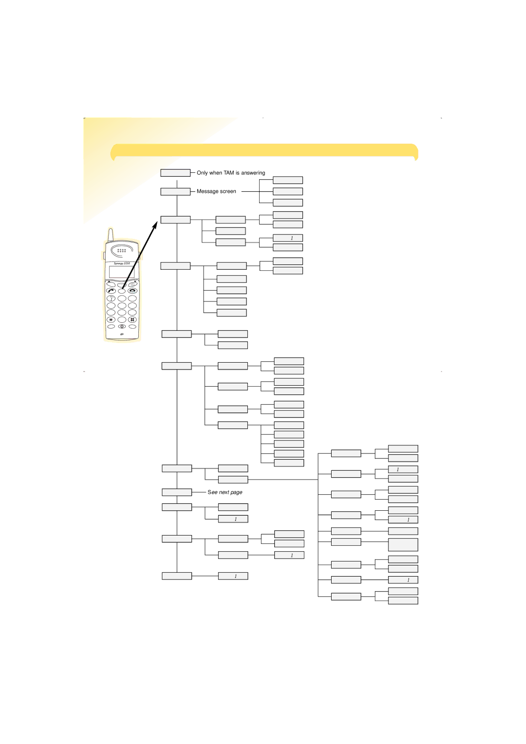 BT 2150 manual Menu Structure 