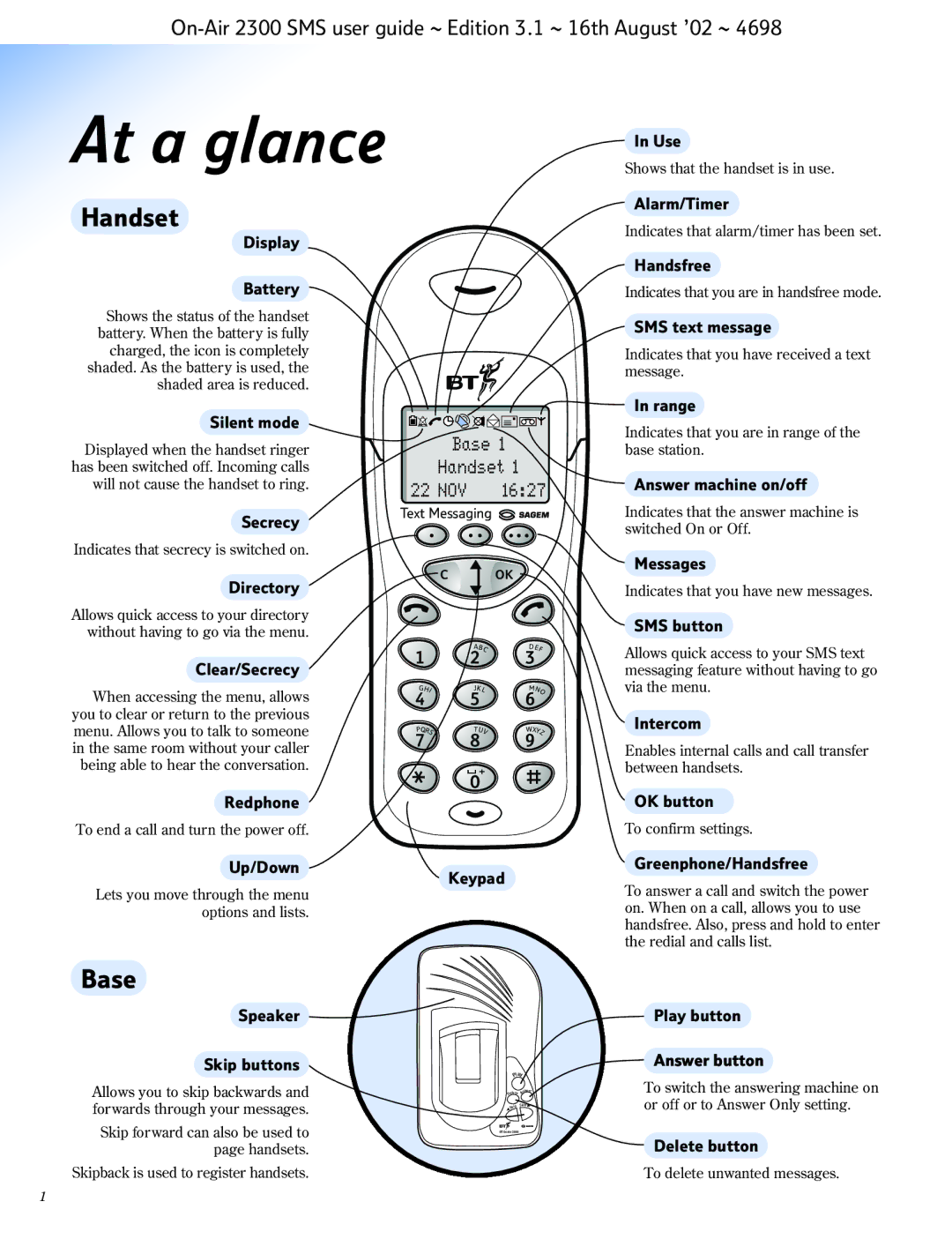 BT 2300 SMS manual At a glance, Handset, Base 