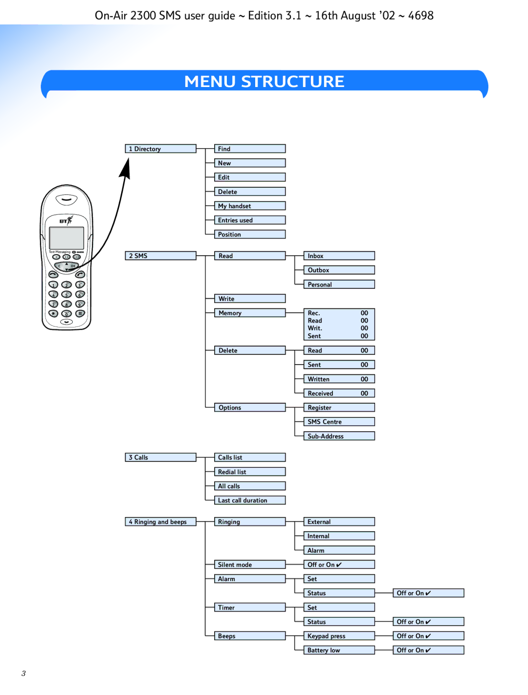 BT 2300 SMS manual Menu Structure 