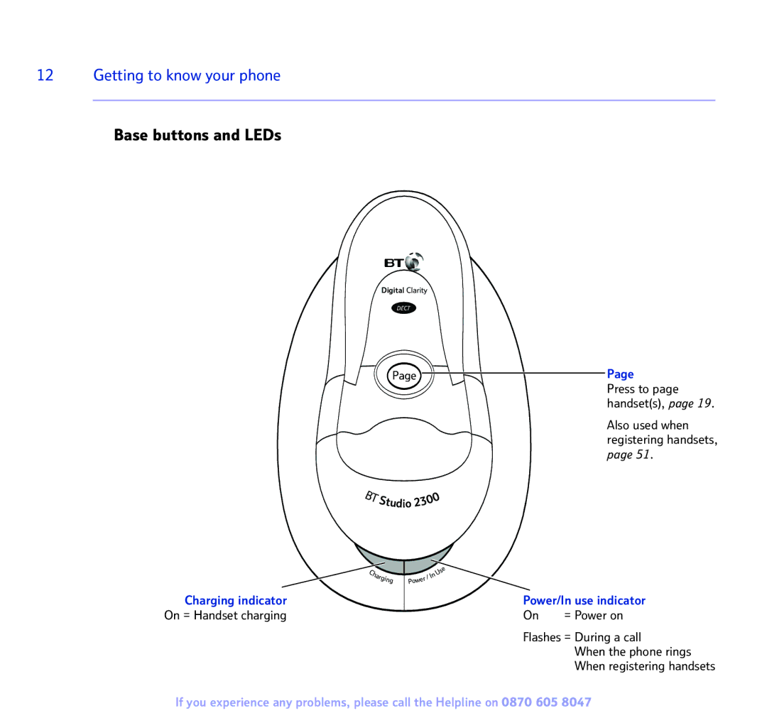 BT 2300 manual Getting to know your phone, Base buttons and LEDs 