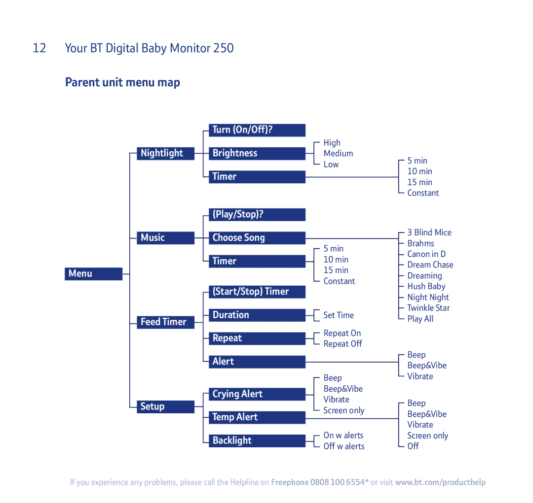 BT 250 manual Parent unit menu map, Duration Repeat Alert Crying Alert Temp Alert Backlight 