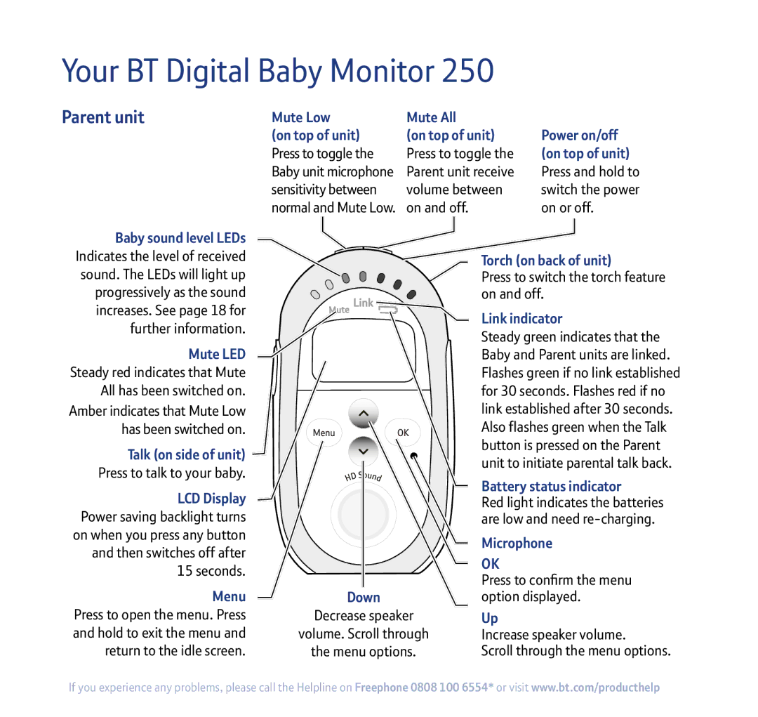 BT 250 manual Your BT Digital Baby Monitor, Parent unit 