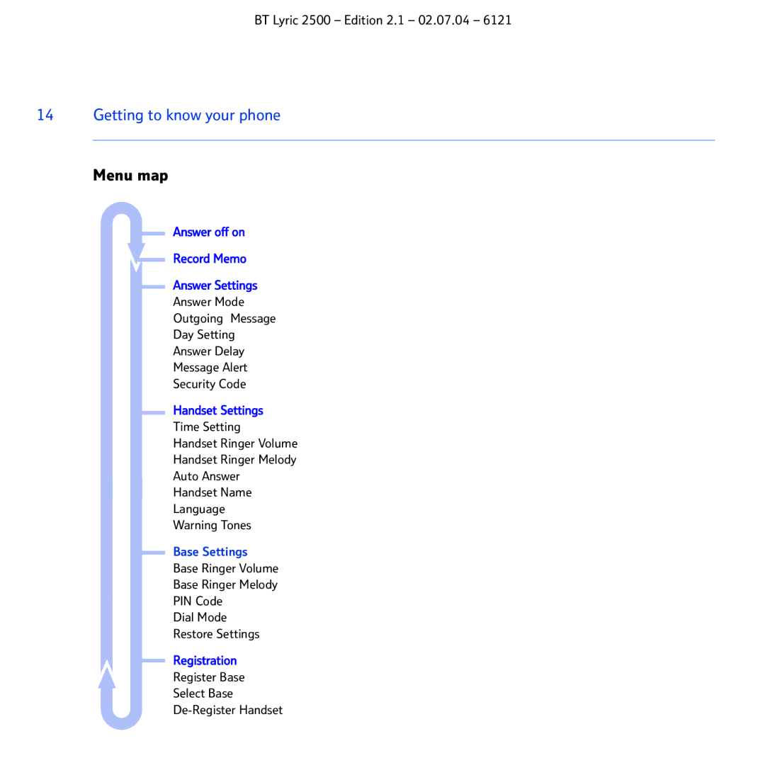 BT 2500 manual Menu map, Base Settings 