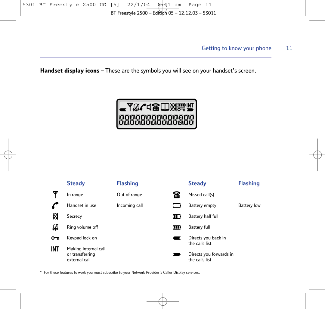 BT 2500 manual Steady Flashing 