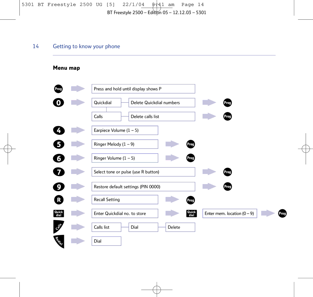 BT 2500 manual Menu map 