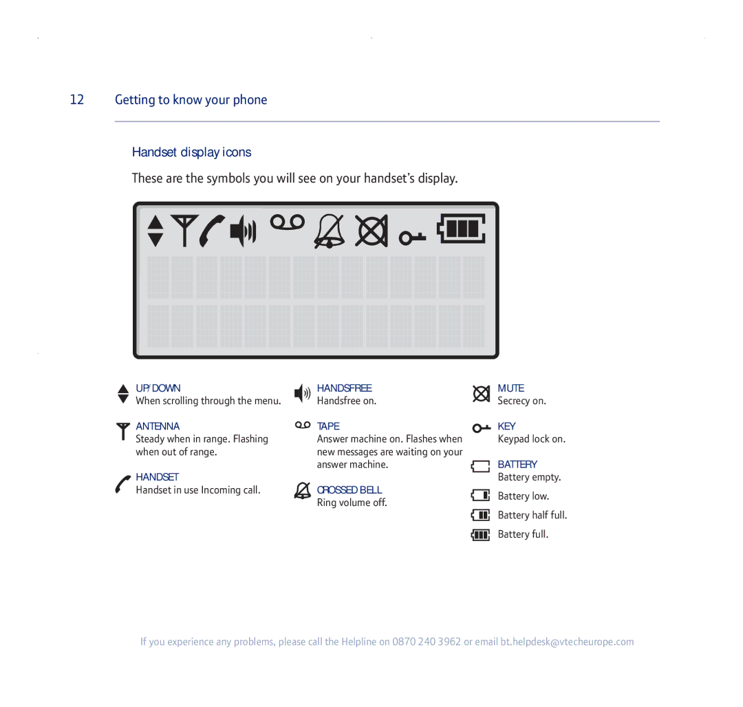 BT 255 manual Getting to know your phone, Handset display icons, Battery Battery empty 