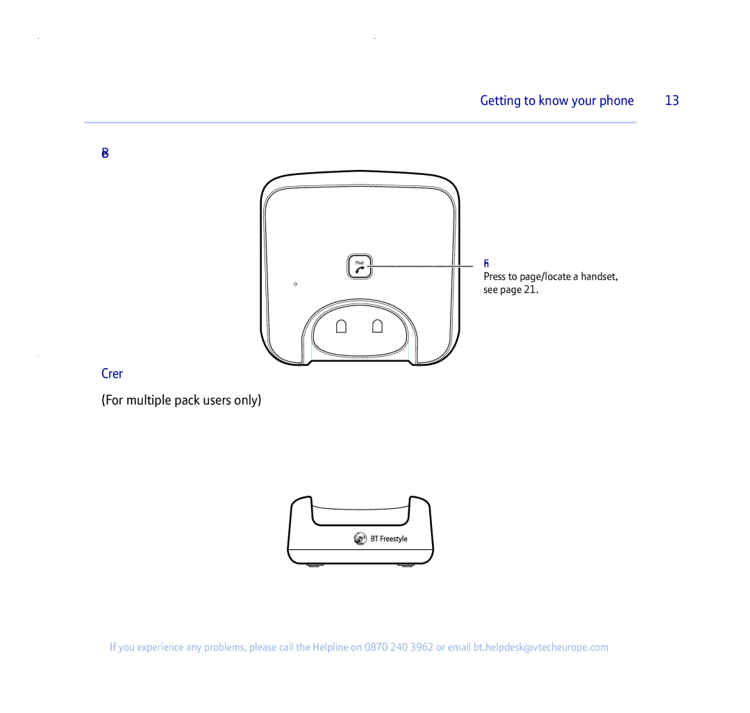 BT 255 manual Base, Charger, Find 