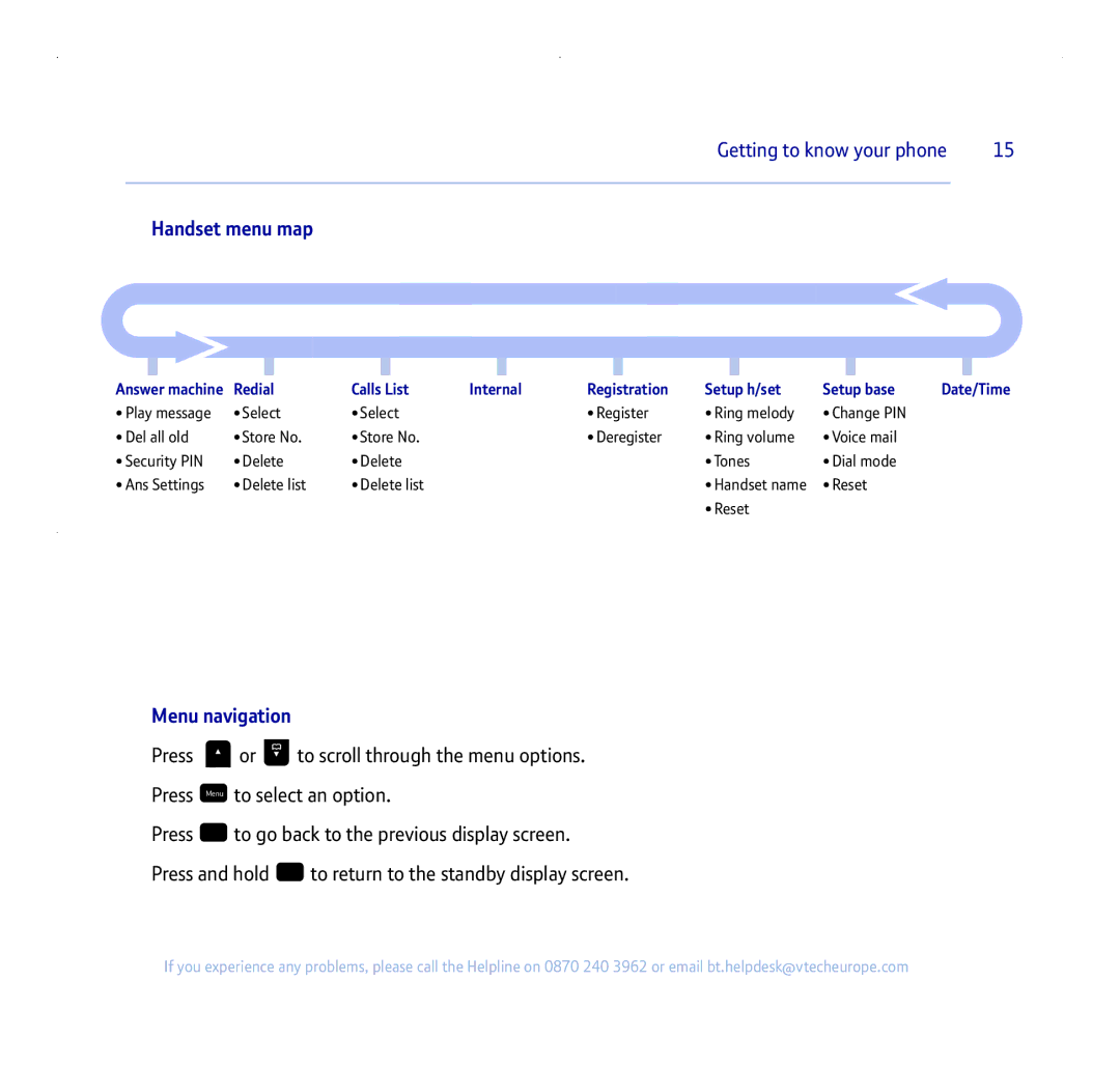 BT 255 manual Handset menu map, To return to the standby display screen 