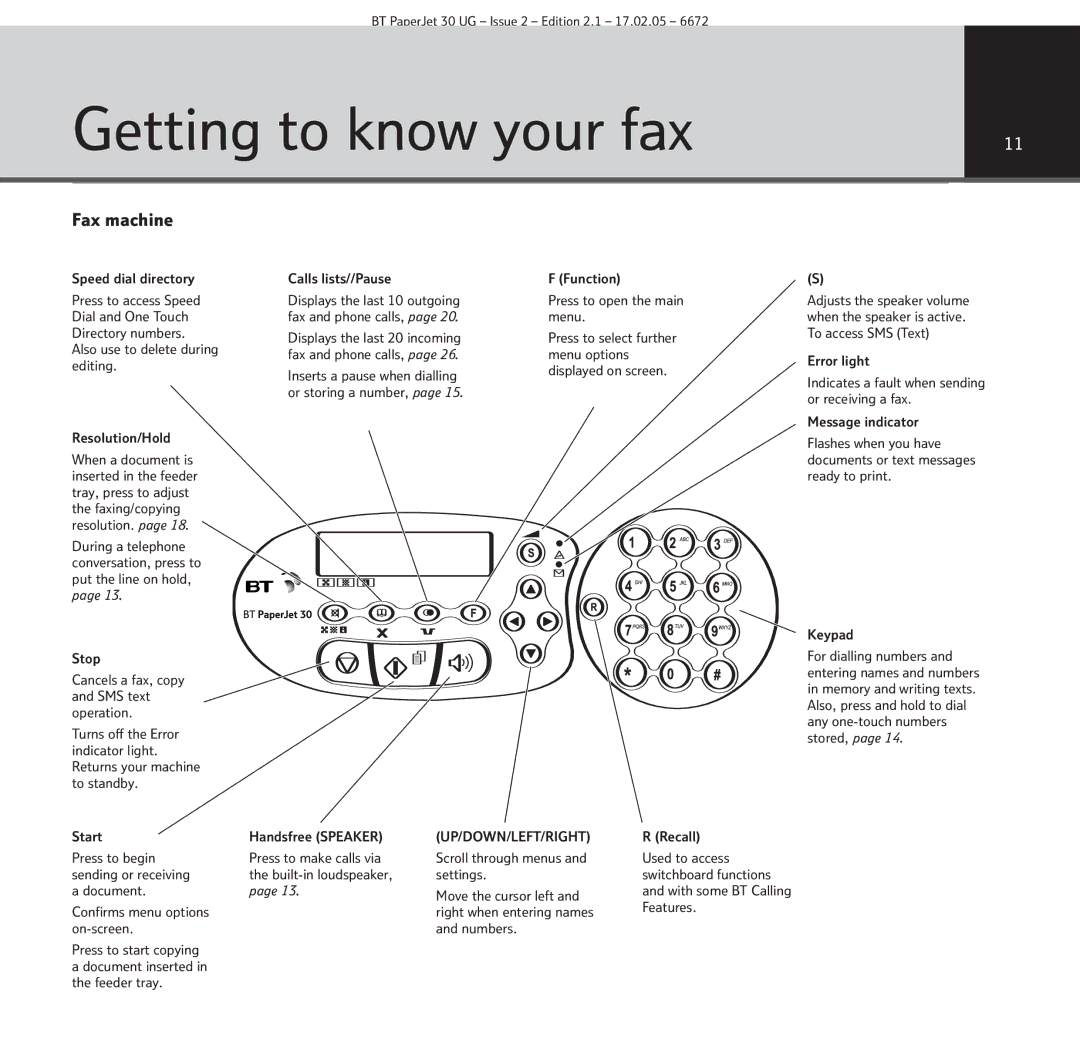 BT 30 manual Getting to know your fax, Fax machine 