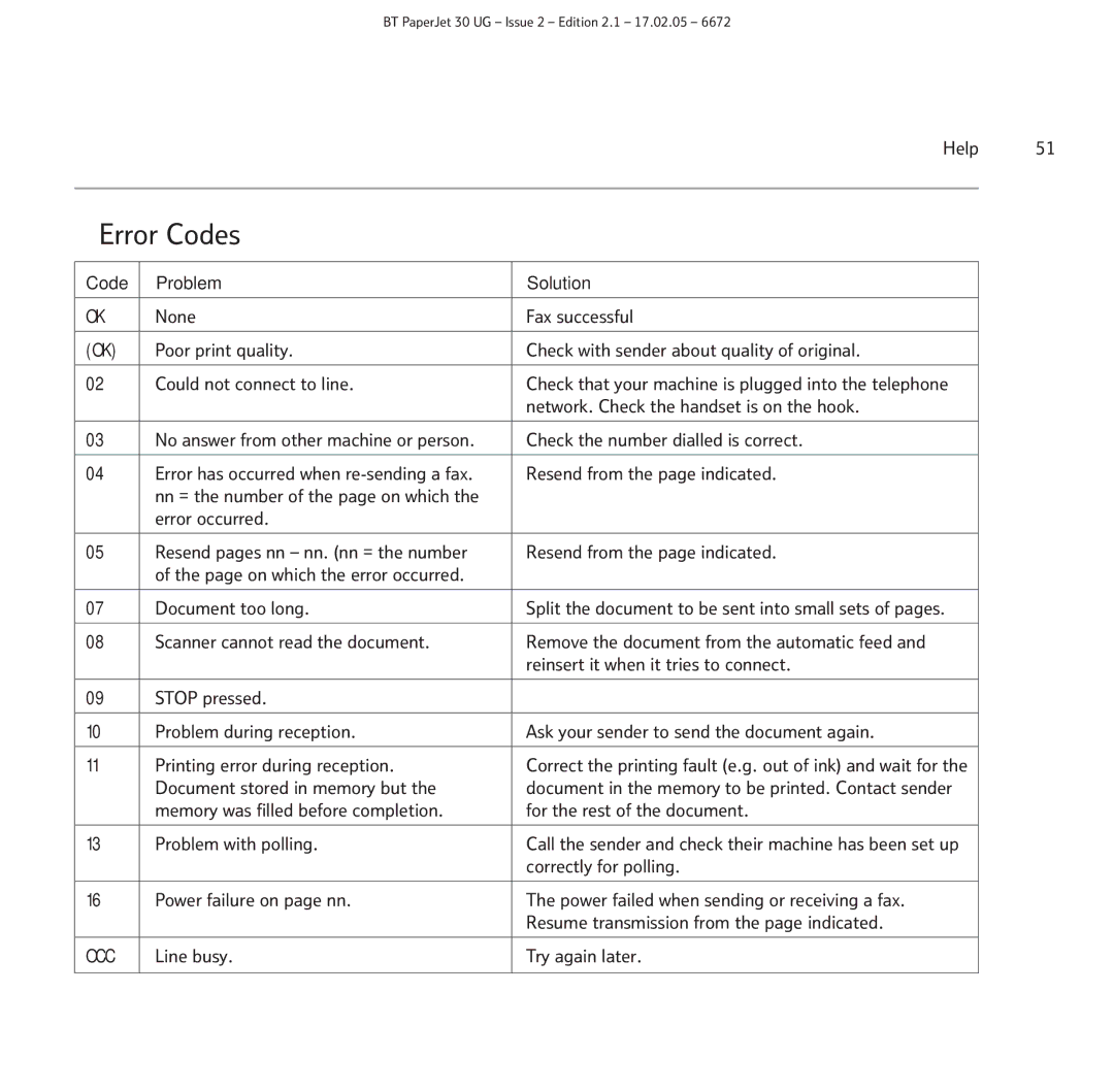 BT 30 manual Error Codes 