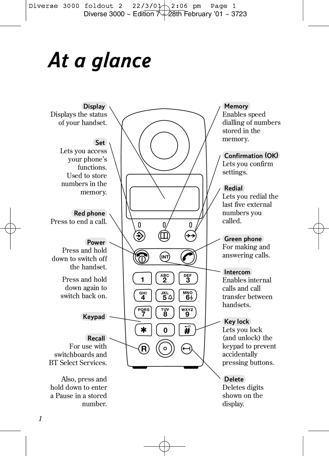 BT 3000 Classic manual At a glance, Number 