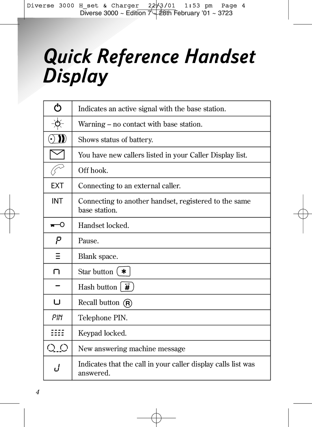 BT 3000 Classic manual Quick Reference Handset Display, Ext Int 