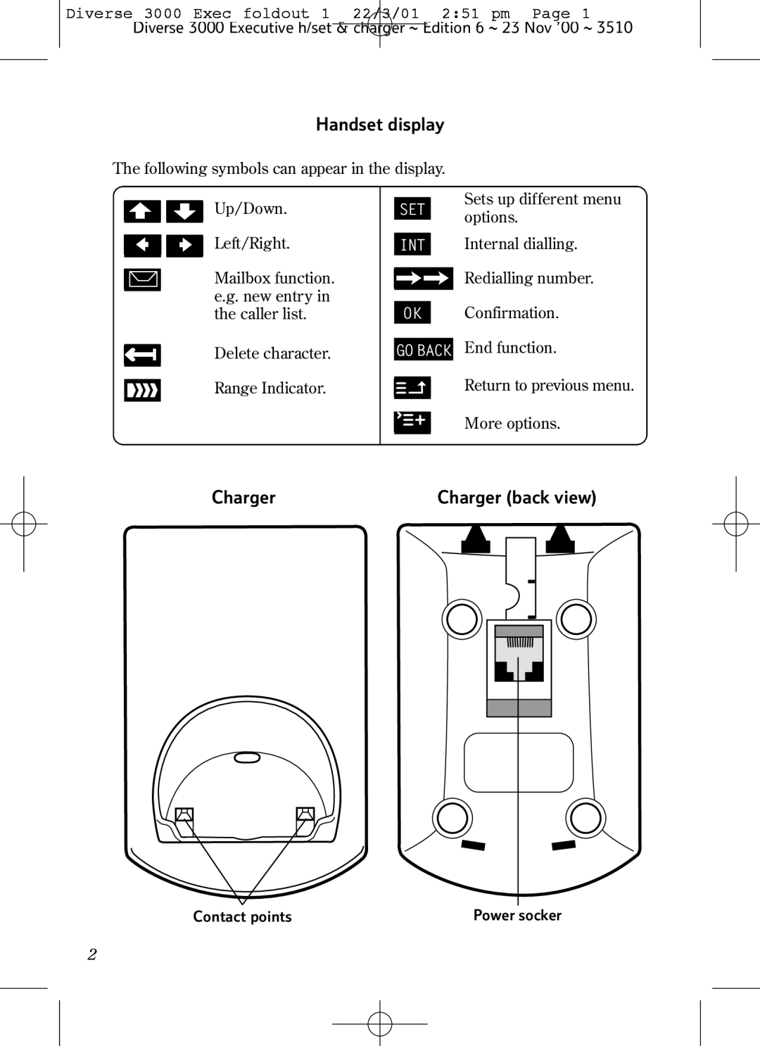 BT 3000 Executive manual Handset display, Charger 