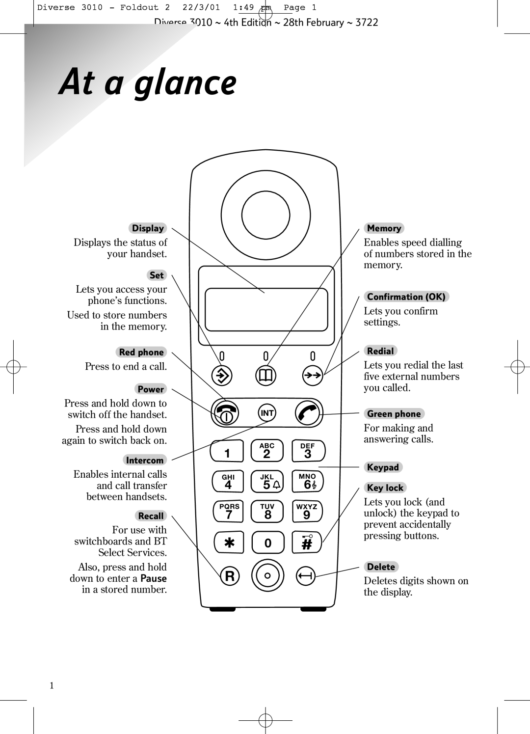 BT 3010 Classic manual At a glance 