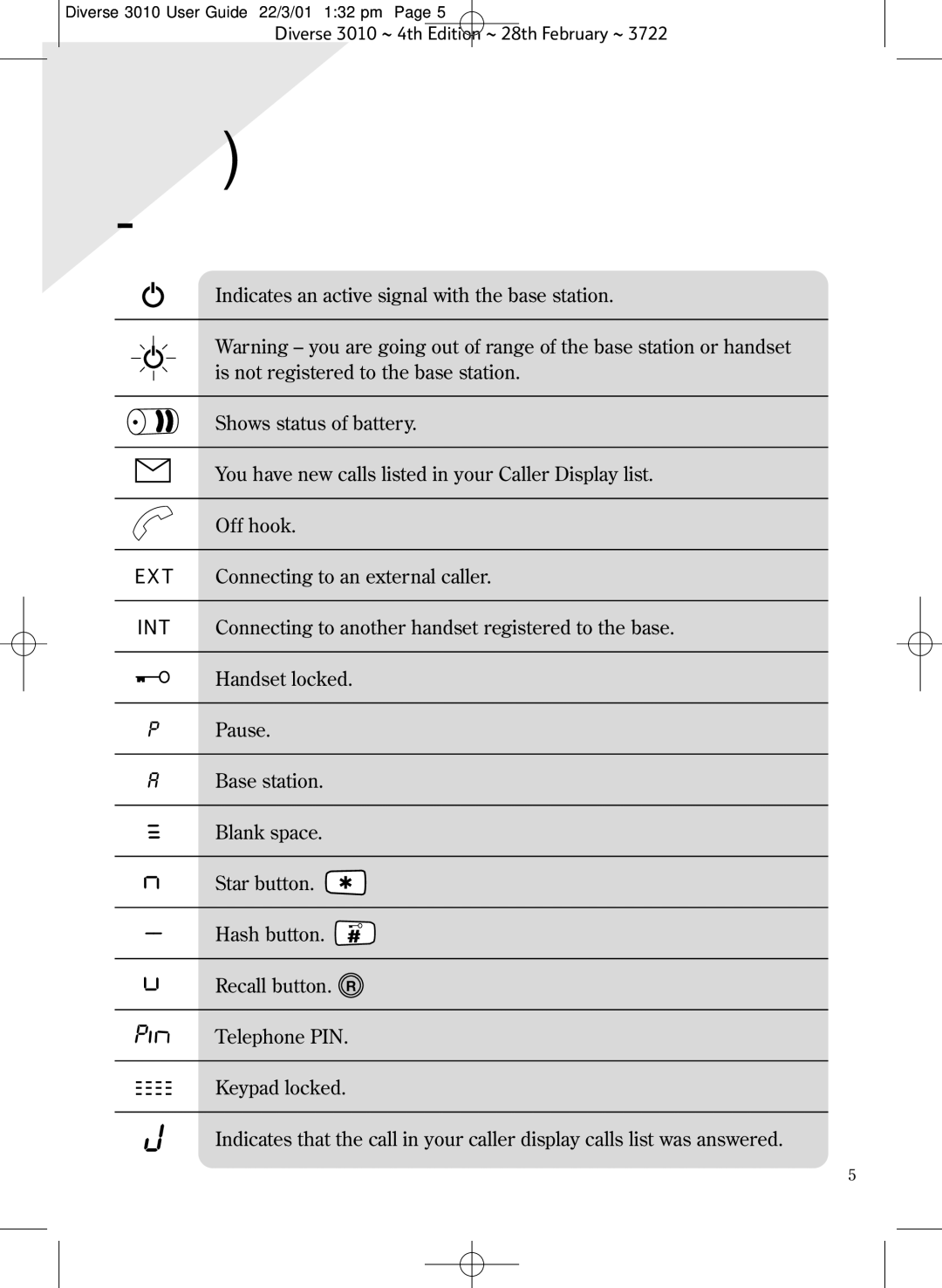 BT 3010 Classic manual Quick Reference Handset Display 