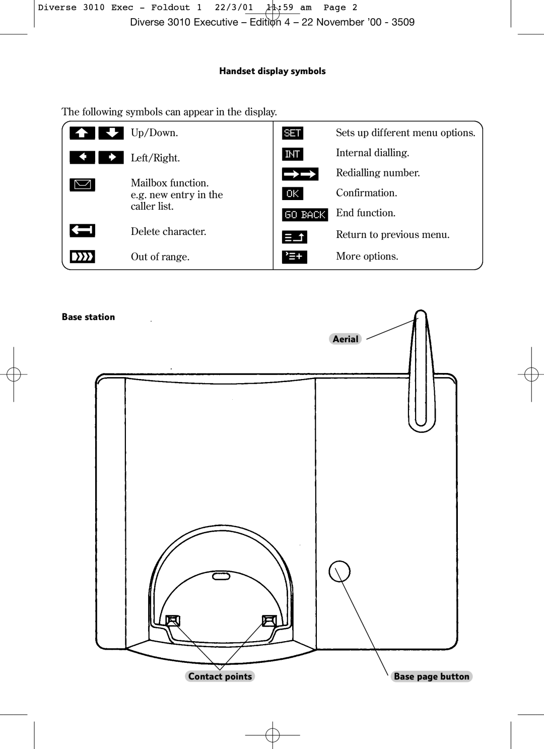 BT 3010 Executive manual SET INT GO Back 