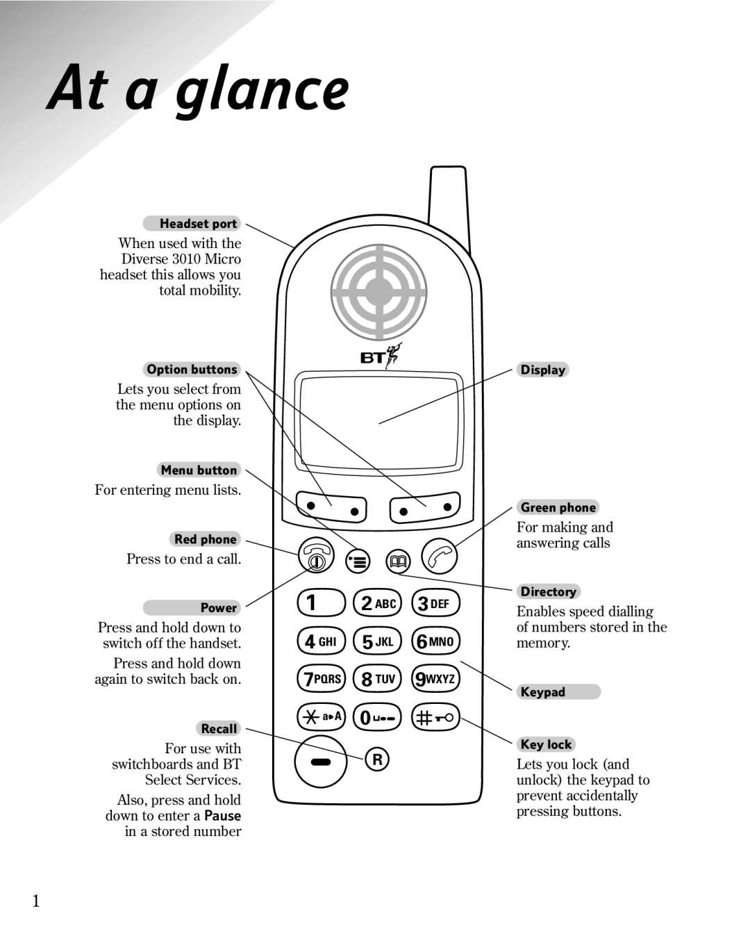 BT 3010 manual At a glance 