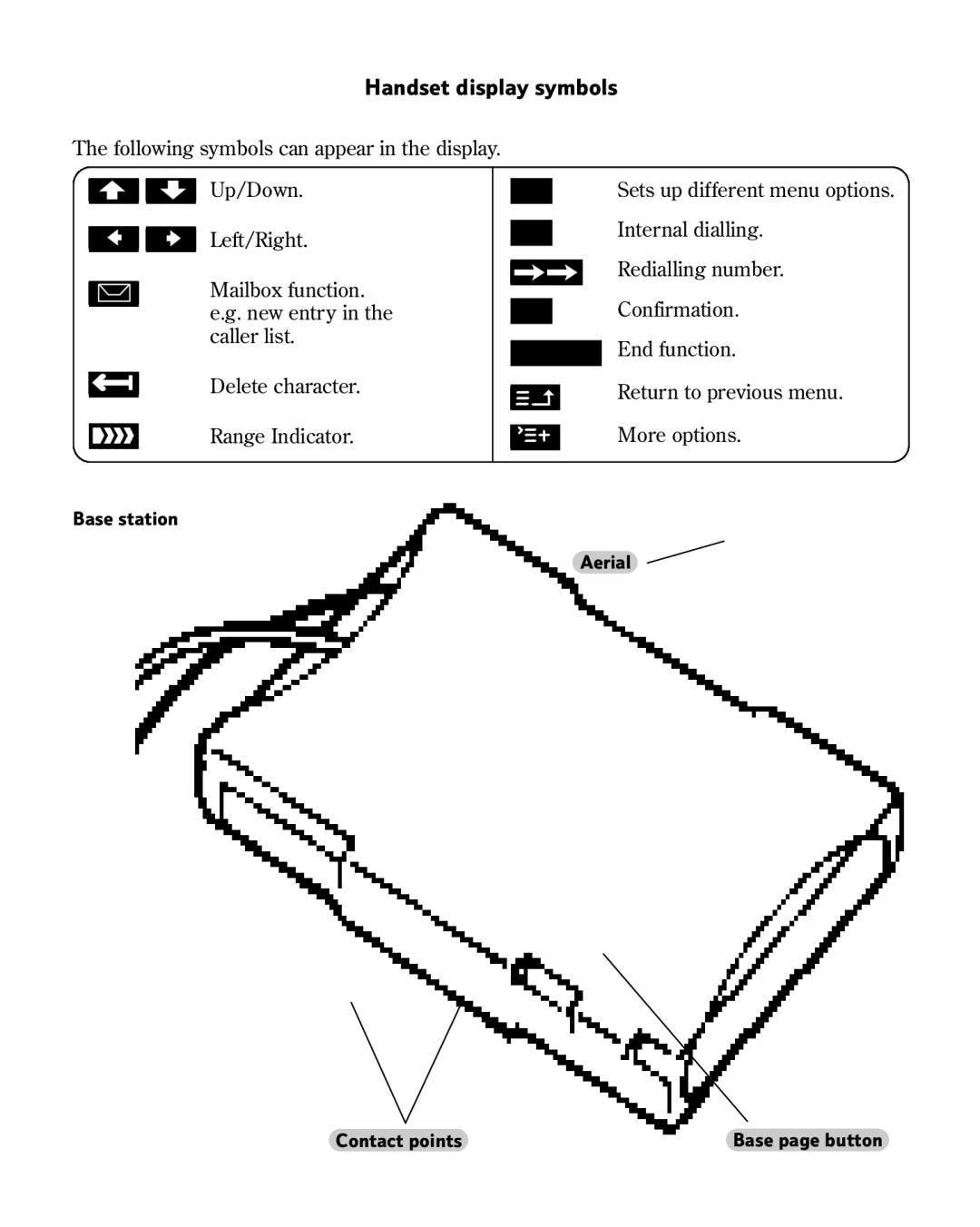 BT 3010 manual Handset display symbols 