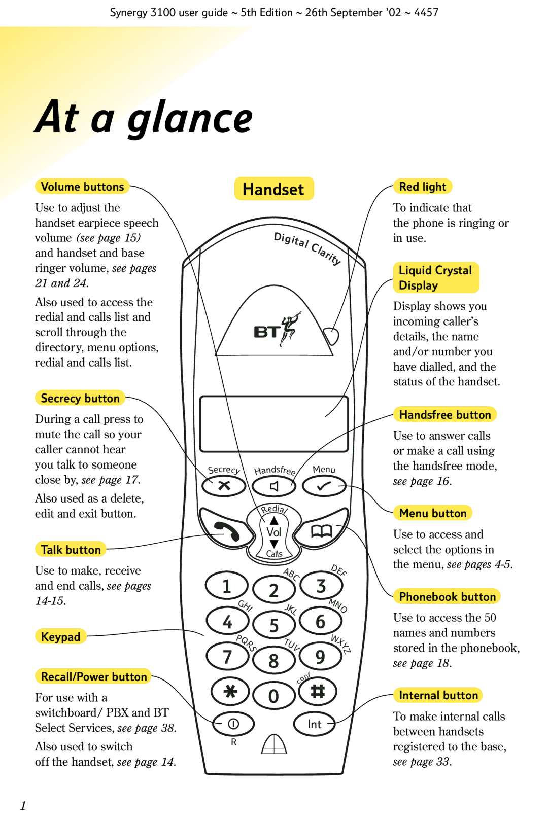 BT 3100 manual At a glance, Handset 