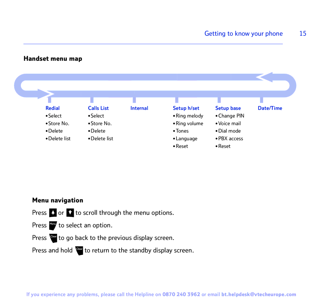 BT 3200 manual Handset menu map, Redial Calls List Internal Setup h/set Setup base 