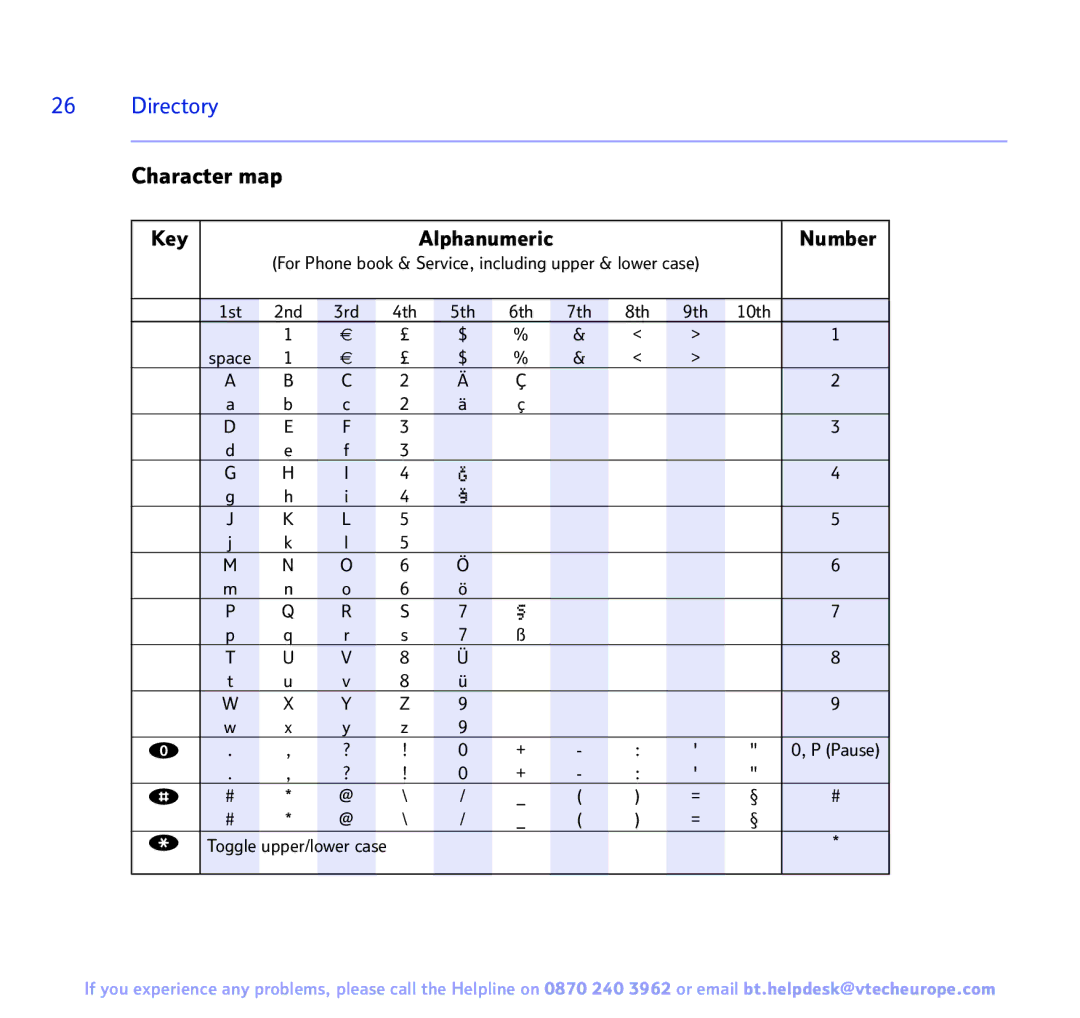 BT 3200 manual Directory, Character map Key, Number 