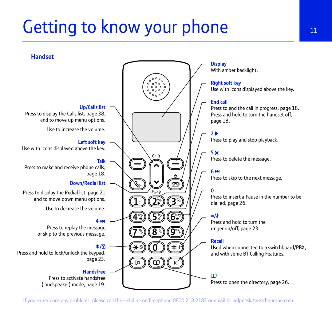 BT 335 manual Getting to know your phone, Handset 