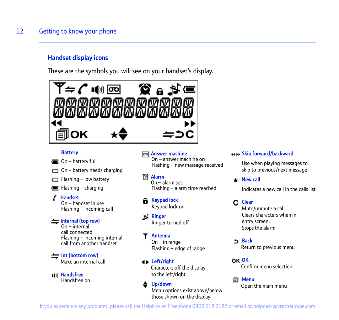 BT 335 manual Handset display icons 