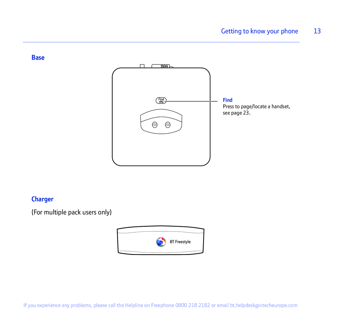 BT 335 manual Base, Charger, Find 