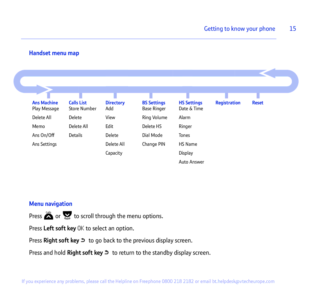 BT 335 manual Handset menu map, Menu navigation 