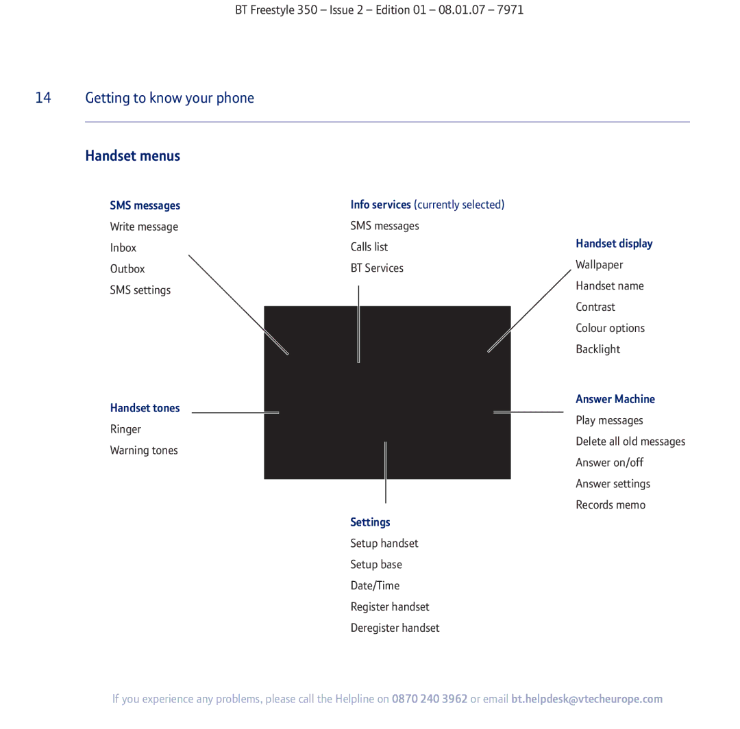 BT 350 manual Handset menus 