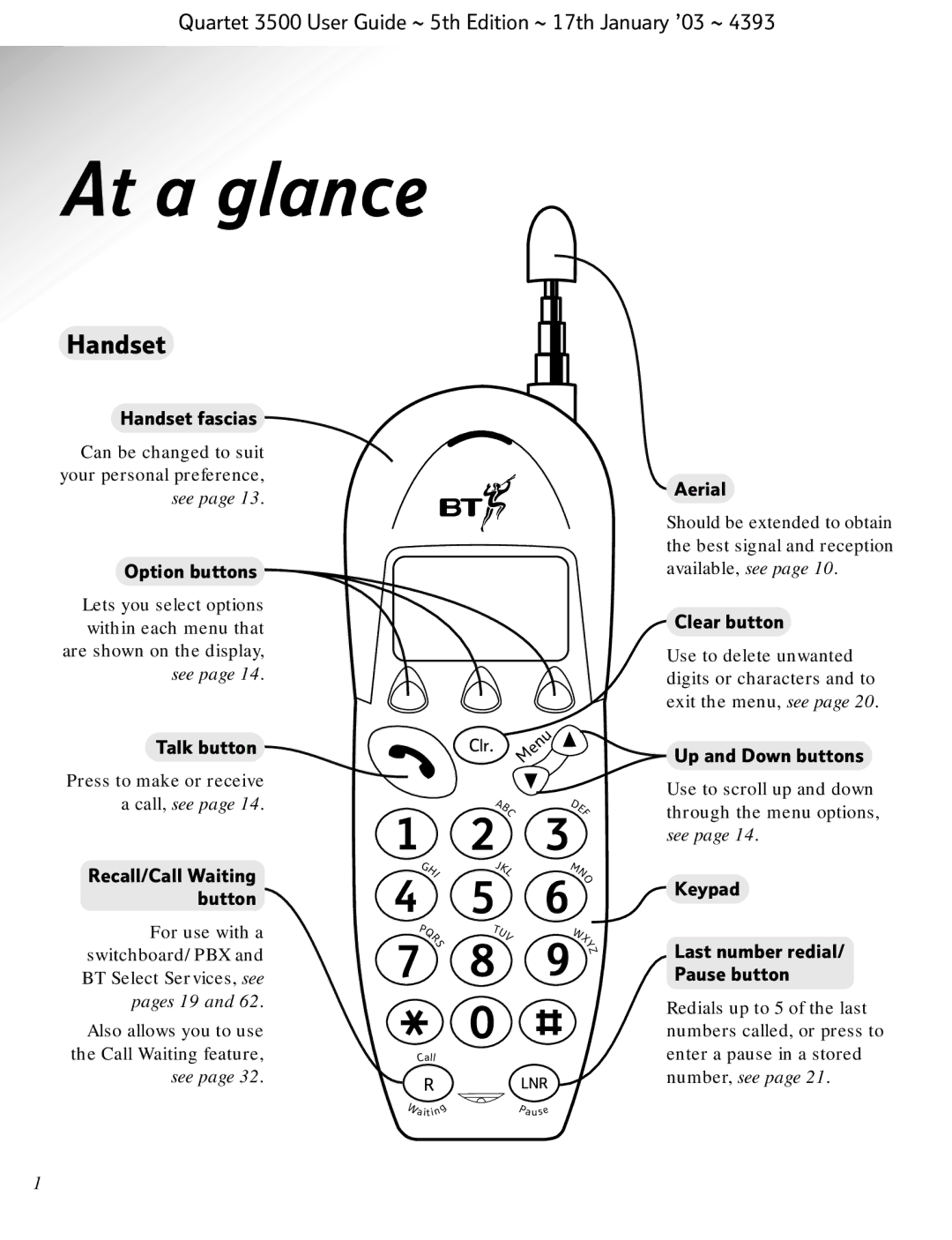 BT 3500 manual At a glance, Handset 